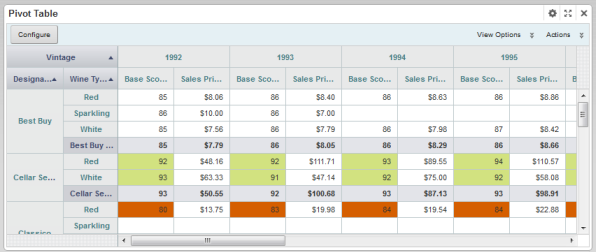Example of a Pivot Table component