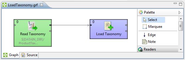Typical load managed attribute values graph