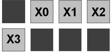 この図は、X0、X1、X2およびX3のバイトで構成された整数Xがメモリー内で適切にオフセットされていないために、そのバイトが2つのアドレス[?] [X0] [X1] [X2]と[X3] [?] [?] [?]にまたがって書き込まれている様子を示しています(ここで[?]はXに関連付けられていない任意のデータ・バイトです)。 この整数には、2回のフェッチ操作(1回はバイトX0、X1およびX2を、もう1回はX3をフェッチ)が必要です。 