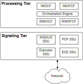 Surrounding text describes Figure 2-1 .