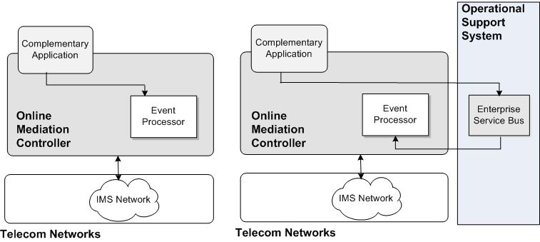 Description of Figure 7-1 follows