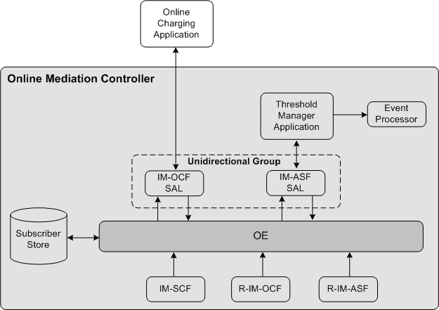 Description of Figure 16-1 follows