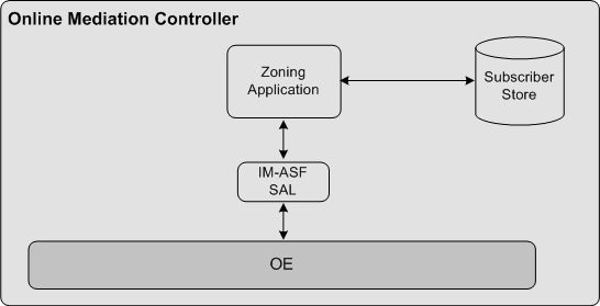 Description of Figure 15-1 follows