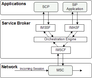 Surrounding text describes Figure 1-1 .