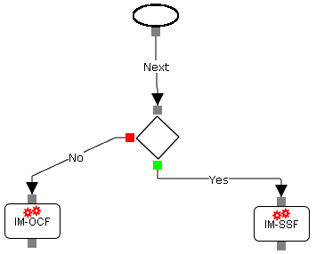 Graphic shows a conditional flow