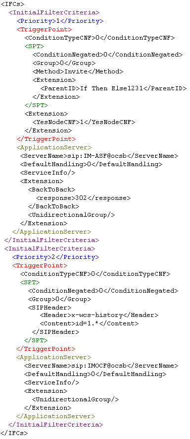 Graphic shows FB2B source code