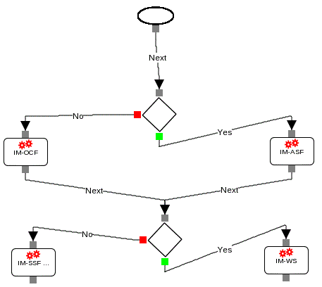 Merging Conditional Branches into a Condition
