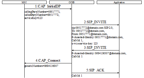 Updating Calling Party Number