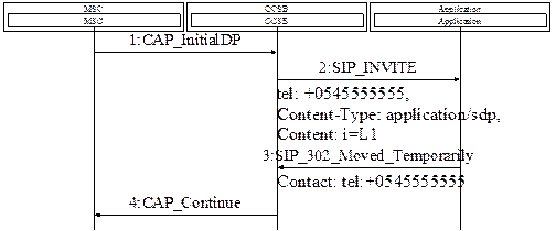 Leaving the Original Called Party Number Unmodified