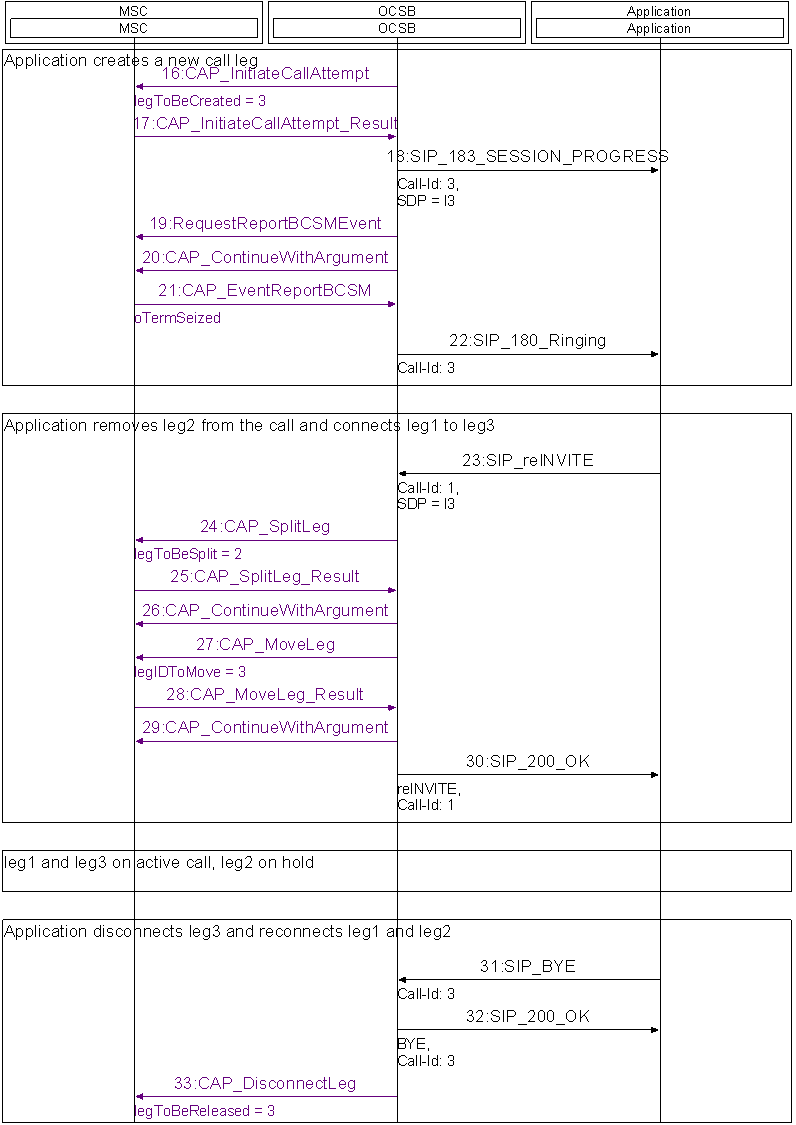 Application Provides Multi-Leg Call Control