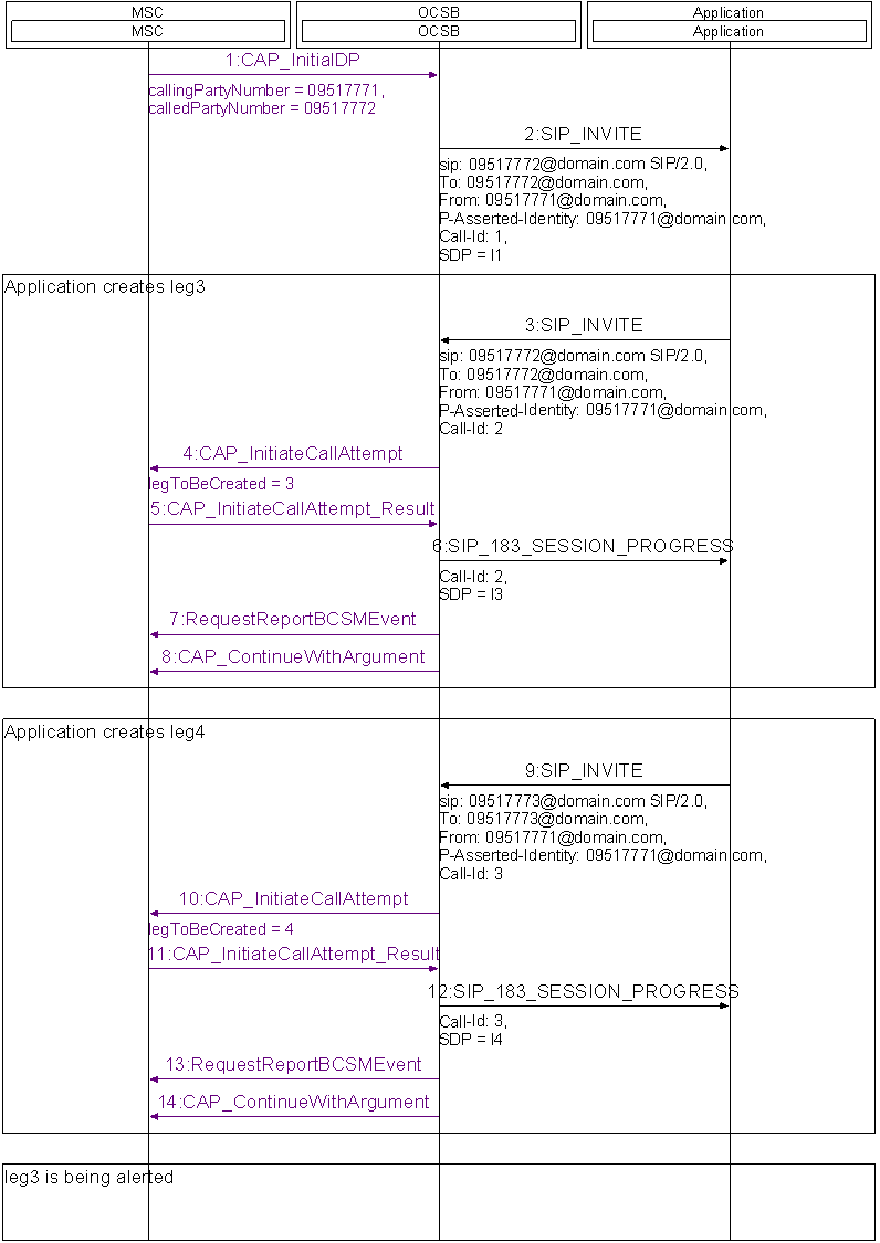 Parallel Ringing Application