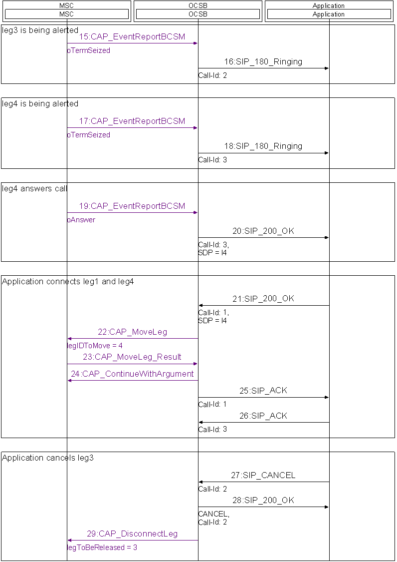 Parallel Ringing Application