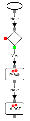 Graphic shows FB2B flow