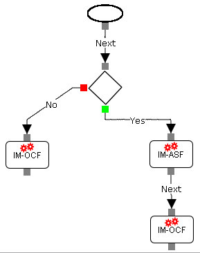 Graphic shows the flow