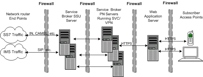 Description of Figure 2-5 follows