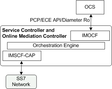 Description of Figure 4-2 follows