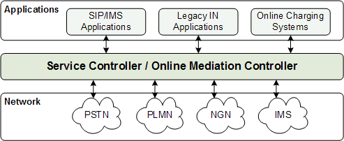 Surrounding text describes Figure 1-3 .