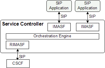 Surrounding text describes Figure 3-1 .