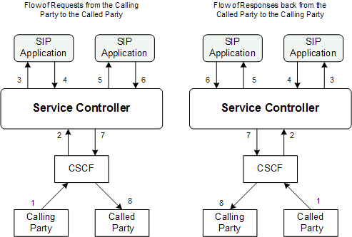 Surrounding text describes Figure 3-2 .