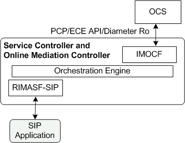 Description of Figure 5-2 follows