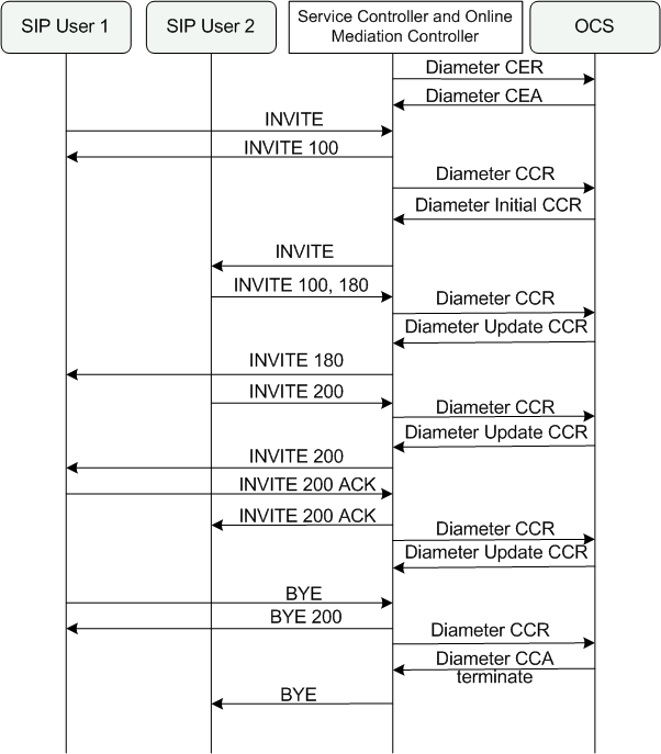 Description of Figure 5-1 follows