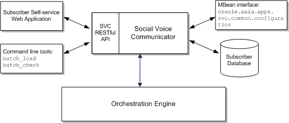 Description of Figure 1-3 follows