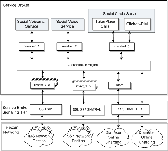 Description of Figure 2-1 follows