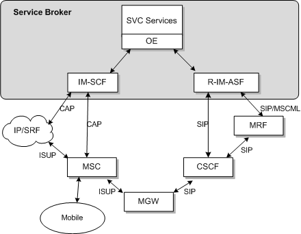 Description of Figure 2-2 follows