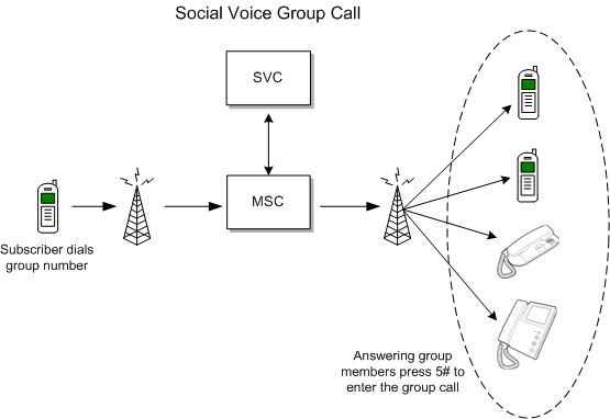 Description of Figure 1-2 follows