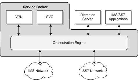 Description of Figure 1-1 follows