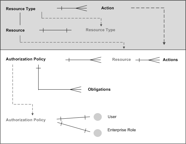 Surrounding text describes Figure 3-1 .