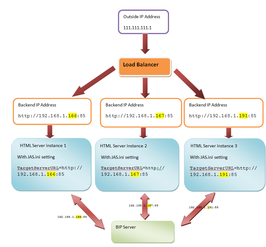 以下為 圖表 2-4 的描述