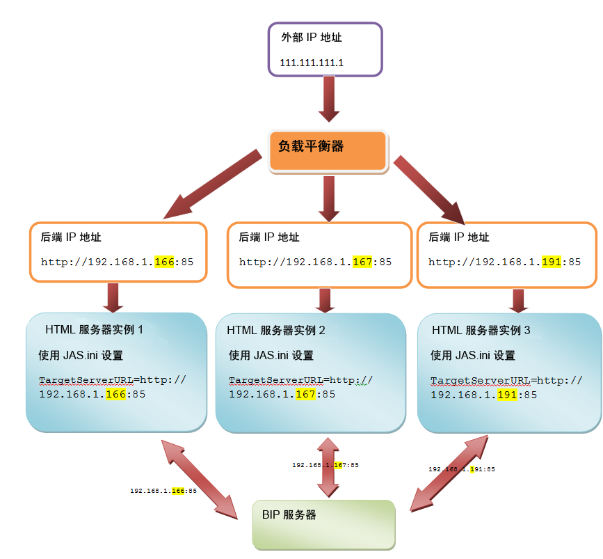 以下为 图 2-4 的说明