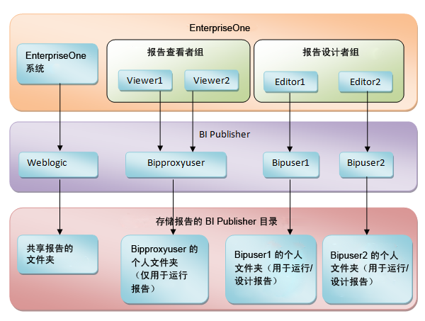 以下为 图 2-2 的说明