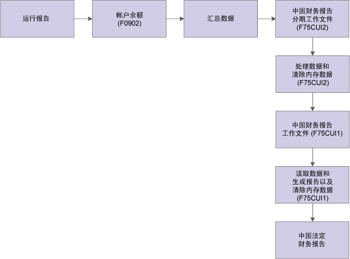 图4-1 的说明如下