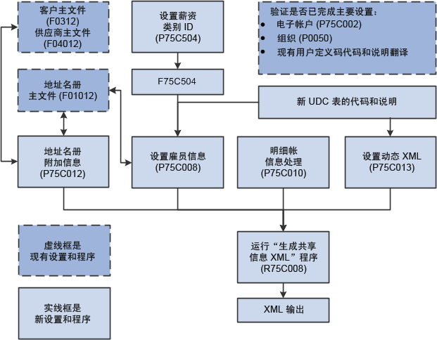 图11-1 的说明如下