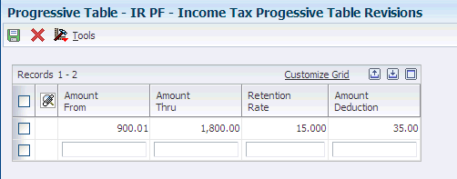 Descrição de Figura 8-3 segue
