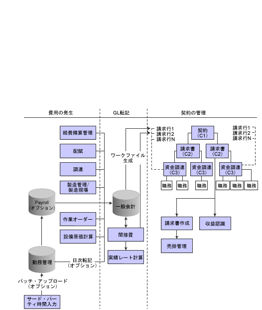 図 1-1 の説明は次にあります