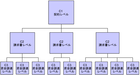 図 6-1 の説明は次にあります