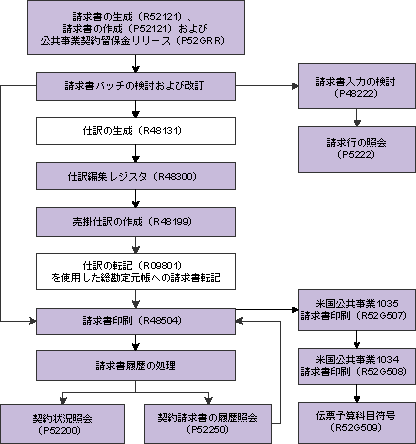 図 17-1 の説明は次にあります