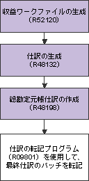 図 13-1 の説明は次にあります