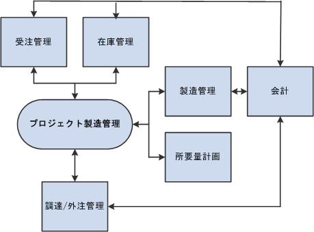 図 1-2 の説明は次にあります