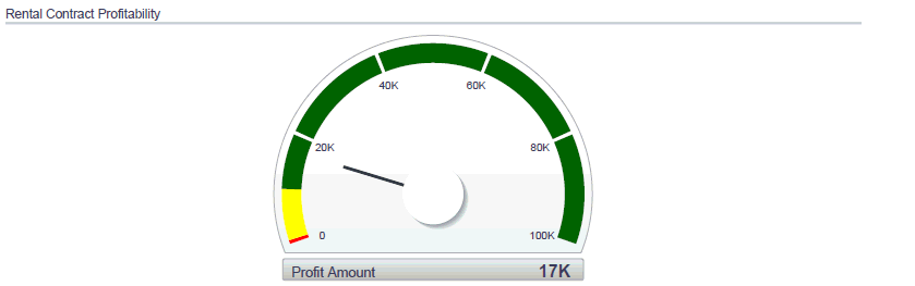 図 19-2 の説明は次にあります