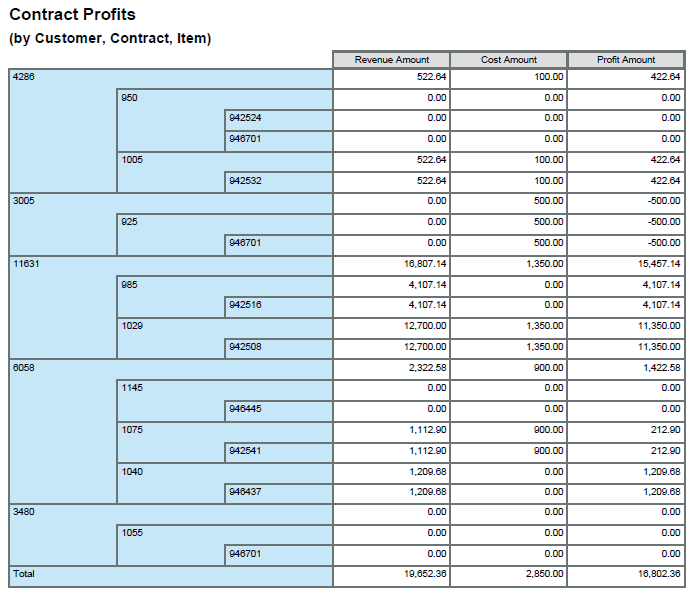 図 19-2 の説明は次にあります
