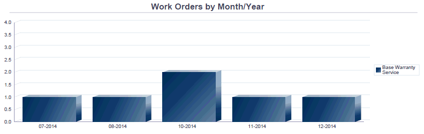 図 19-3 の説明は次にあります
