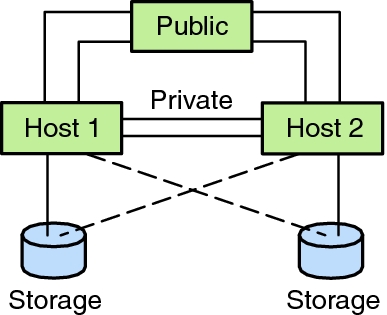 image:This graphic shows a clustered pair configuration.