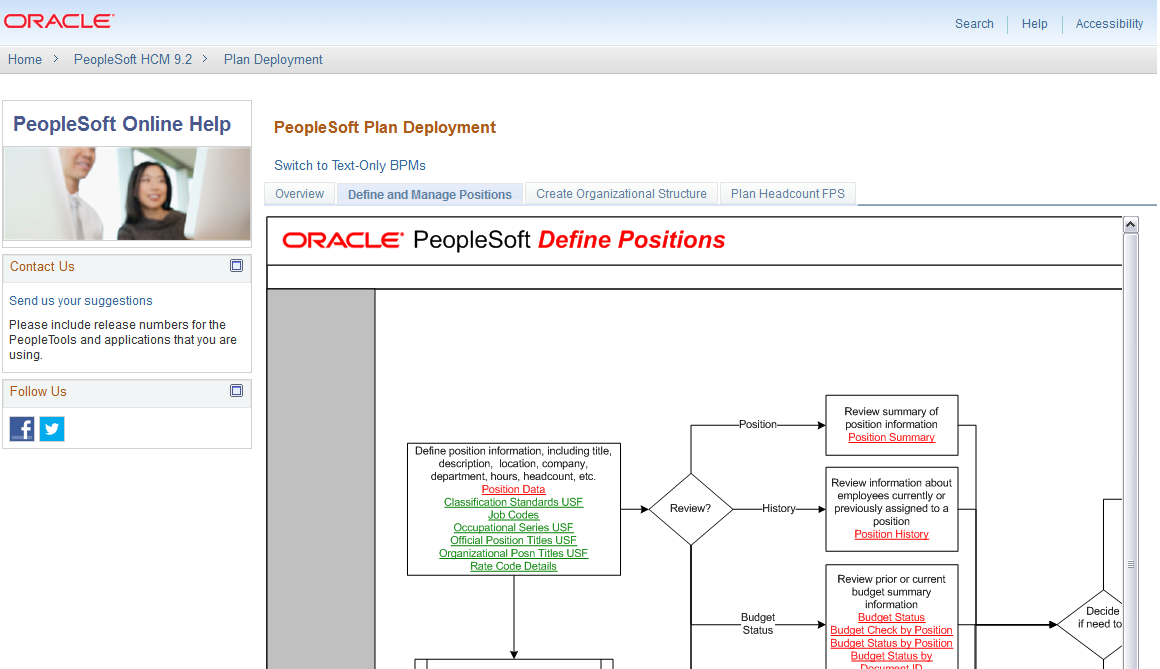 BPM Diagram Page