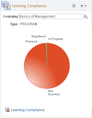 Learning Compliance pagelet