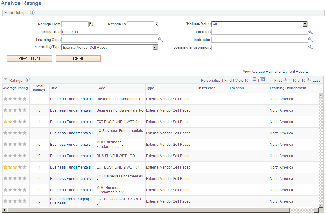 Analyze Ratings page