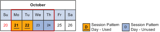 Sessions Created: Scenario 1